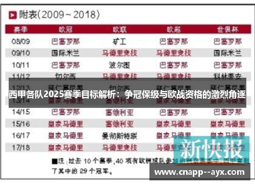 西甲各队2025赛季目标解析：争冠保级与欧战资格的激烈角逐