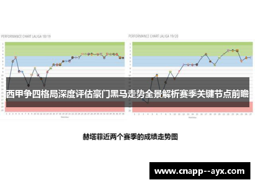 西甲争四格局深度评估豪门黑马走势全景解析赛季关键节点前瞻