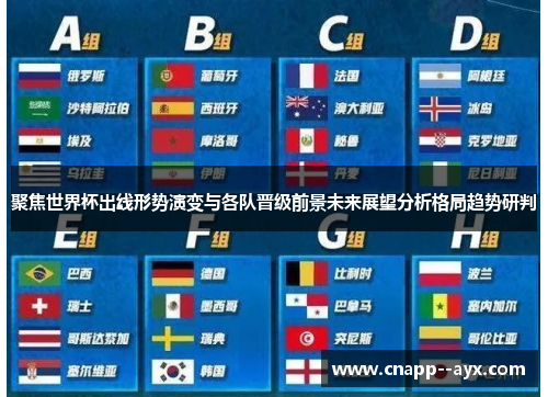 聚焦世界杯出线形势演变与各队晋级前景未来展望分析格局趋势研判 聚焦世界杯出线形势演变与各队晋级前景未来展望分析格局趋势研判
