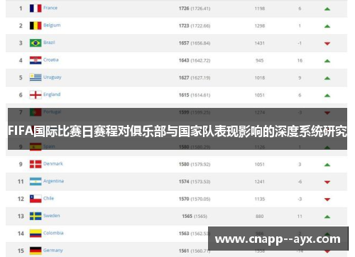 FIFA国际比赛日赛程对俱乐部与国家队表现影响的深度系统研究 FIFA国际比赛日赛程对俱乐部与国家队表现影响的深度系统研究