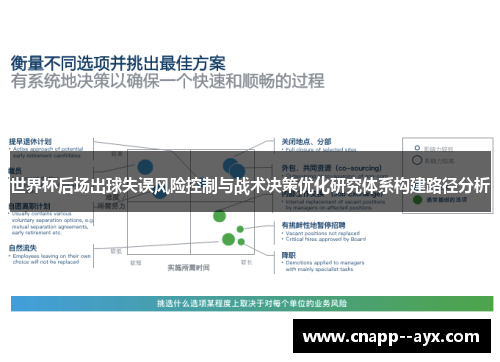 世界杯后场出球失误风险控制与战术决策优化研究体系构建路径分析