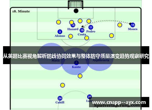 从英超比赛视角解析防线协同效果与整体防守质量演变趋势观察研究