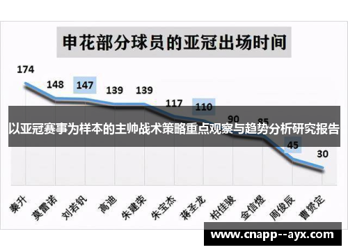 以亚冠赛事为样本的主帅战术策略重点观察与趋势分析研究报告