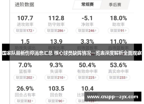 国家队最新伤停消息汇总 核心球员缺阵情况一览表深度解析全面观察