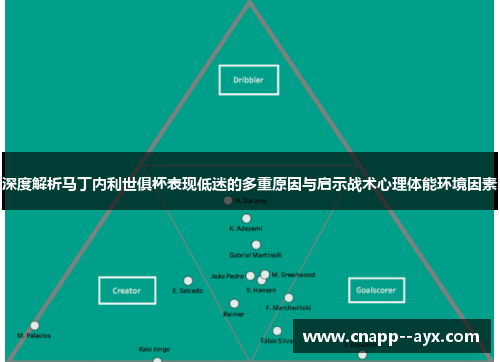 深度解析马丁内利世俱杯表现低迷的多重原因与启示战术心理体能环境因素 深度解析马丁内利世俱杯表现低迷的多重原因与启示战术心理体能环境因素