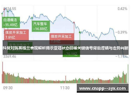 科曼对阵英格兰表现解析揭示亚冠状态回暖关键信号背后逻辑与走势判断 科曼对阵英格兰表现解析揭示亚冠状态回暖关键信号背后逻辑与走势判断